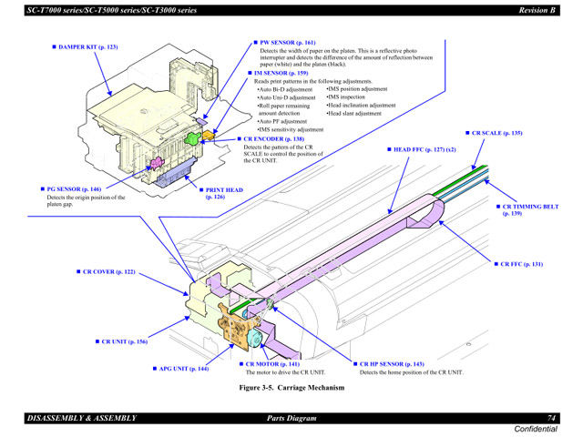 Epson_SureColor_T3000_5000_7000 Service Manual